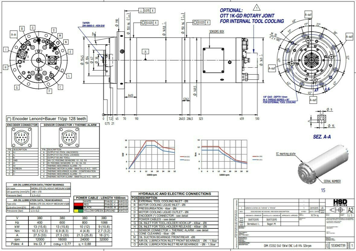 Фрезерный мотор-шпиндель ES332 – H6161H1433
