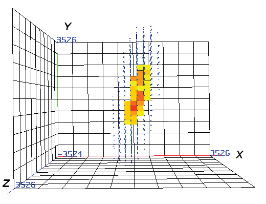 Рис. 5. Объемное изображение колебаний в октаве с СГЧ 4 кГц со стороны оси Z: а – шпиндель № 1; б – шпиндель № 2.