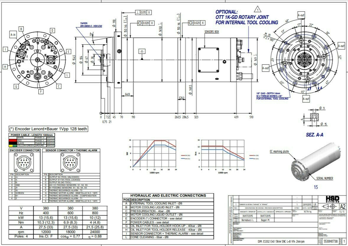 Фрезерный мотор-шпиндель ES332 – H6161H1432