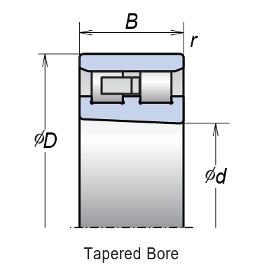 Система нумерации двухрядных цилиндрических роликовых подшипников (Серия высокой жесткости)