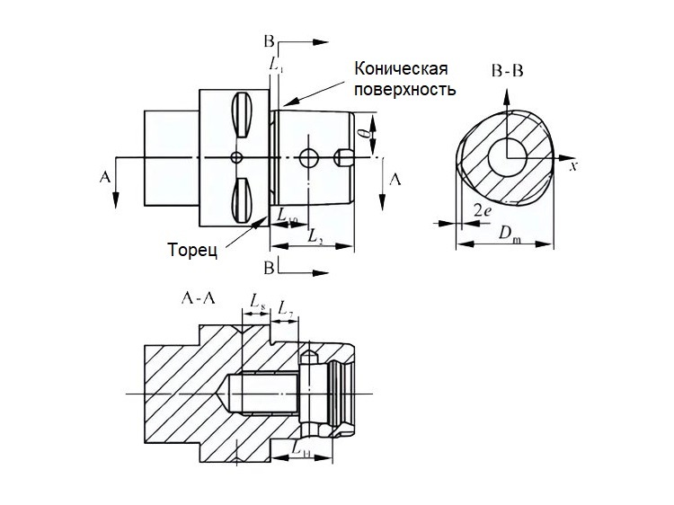 CAPTO контрольные оправки