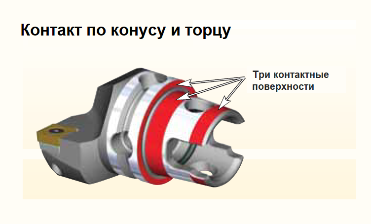 Тестовая оправка HSK