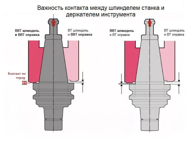 BBT тестовая оправка