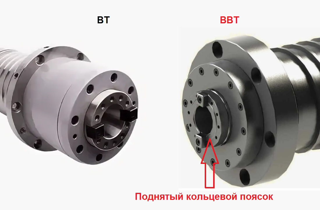 BBT тестовая оправка