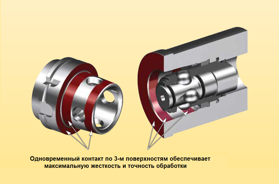 CAPTO контрольные оправки