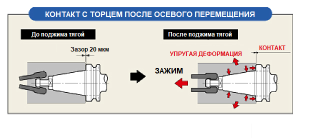 BBT тестовая оправка