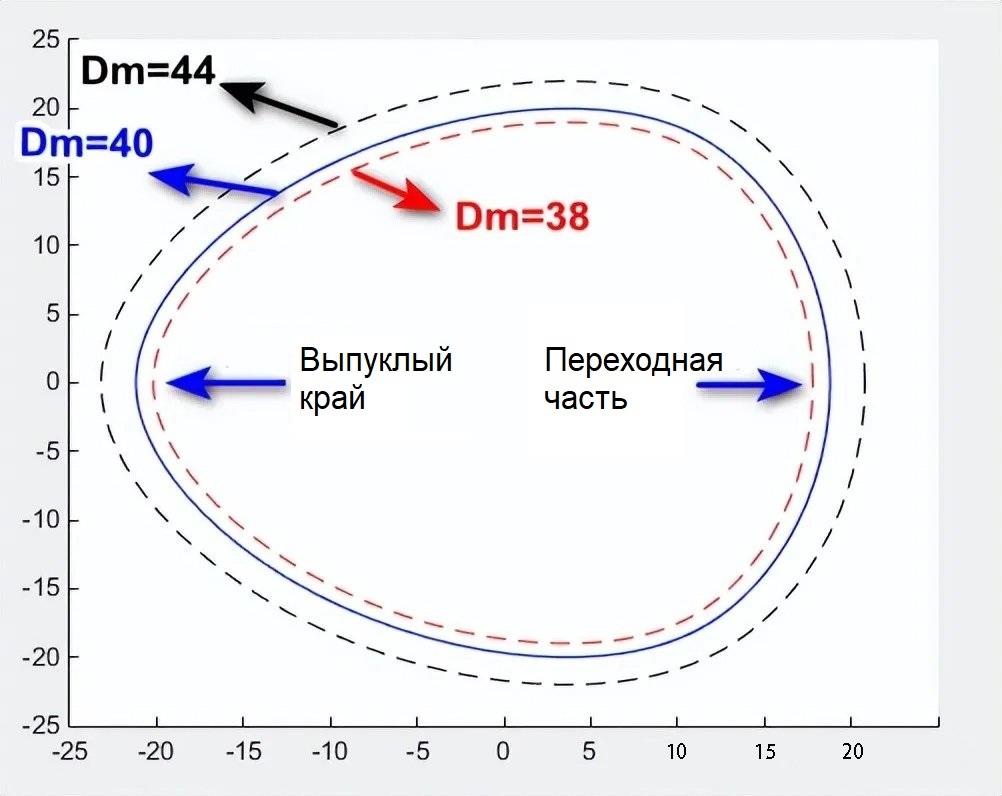 Тестовая оправка HSK